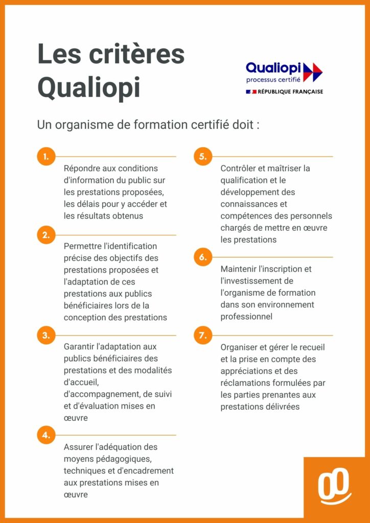 Liste des critères Qualiopi