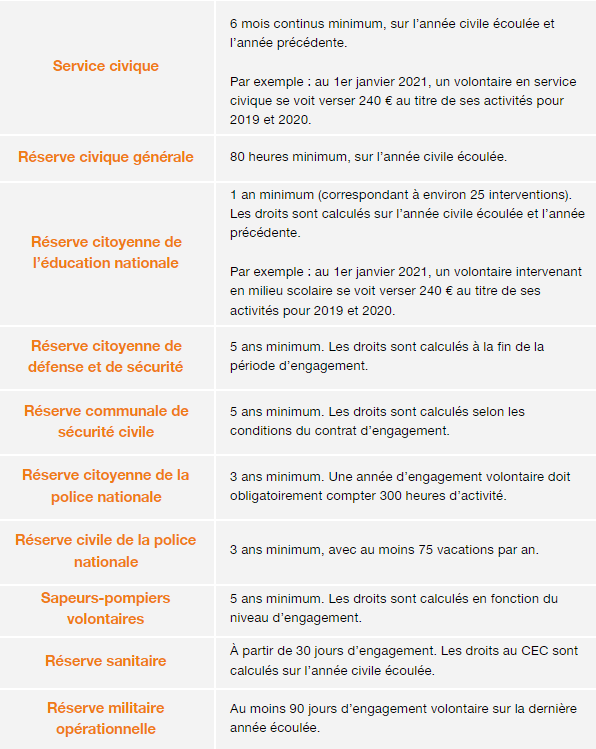 tableau d'éligibilité au CEC